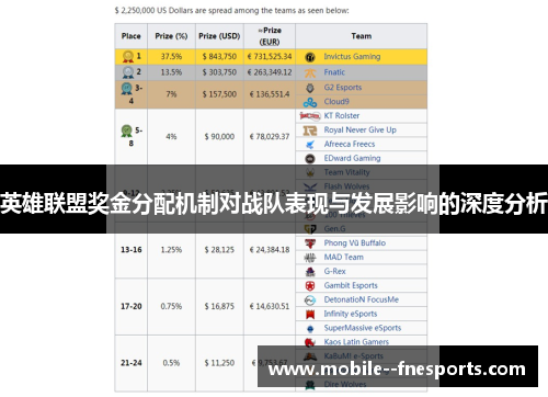英雄联盟奖金分配机制对战队表现与发展影响的深度分析