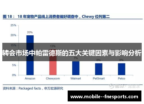 转会市场中帕雷德斯的五大关键因素与影响分析 转会市场中帕雷德斯的五大关键因素与影响分析