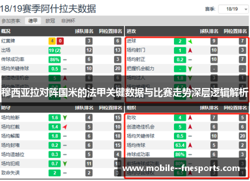穆西亚拉对阵国米的法甲关键数据与比赛走势深层逻辑解析