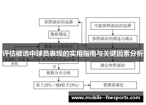 评估被选中球员表现的实用指南与关键因素分析 评估被选中球员表现的实用指南与关键因素分析