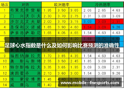 足球心水指数是什么及如何影响比赛预测的准确性